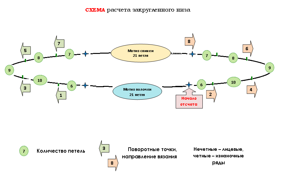 Категория товара недоступна для продажи по схеме везу на склад wildberries