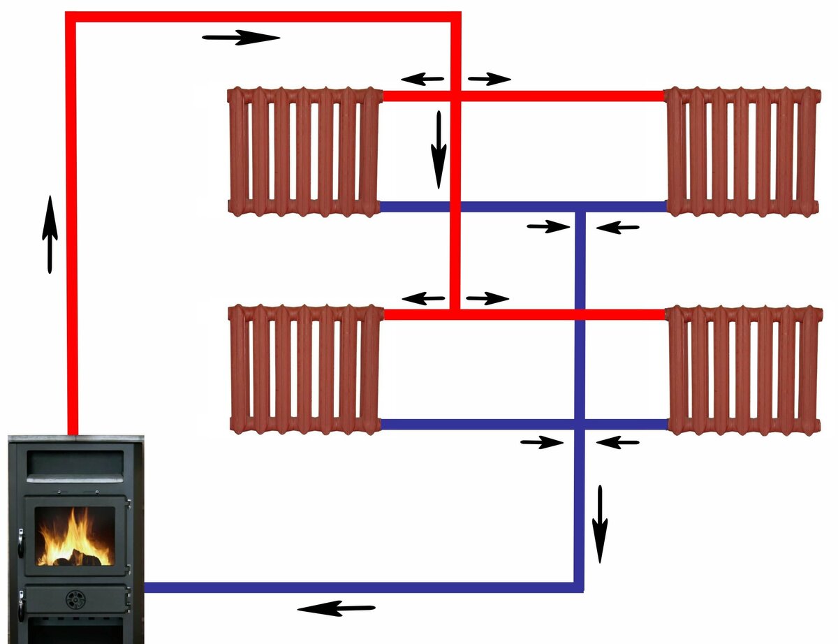 Схемы разводки отопления от котла в частном доме