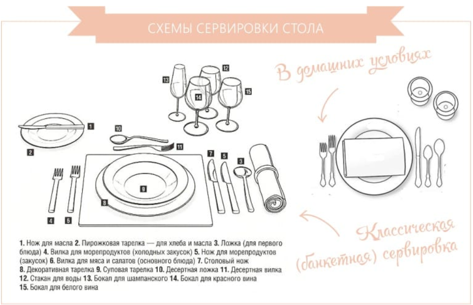 Сервировка стола для завтрака схема