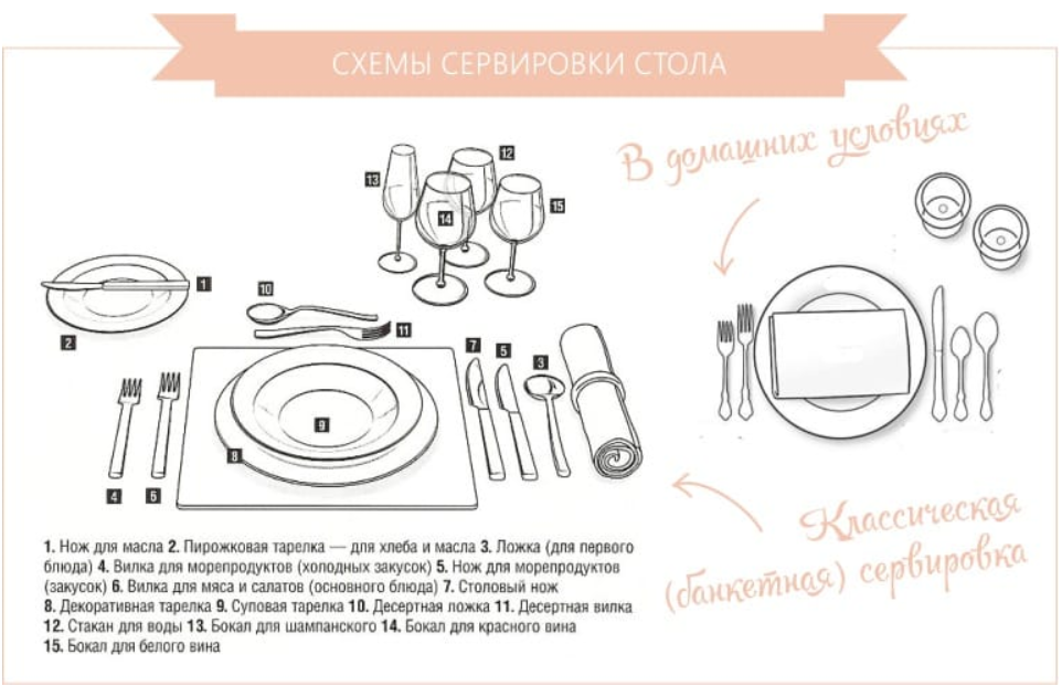 Сервировка стола схема