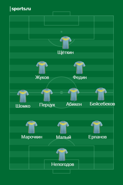 Состав сборной Казахстана