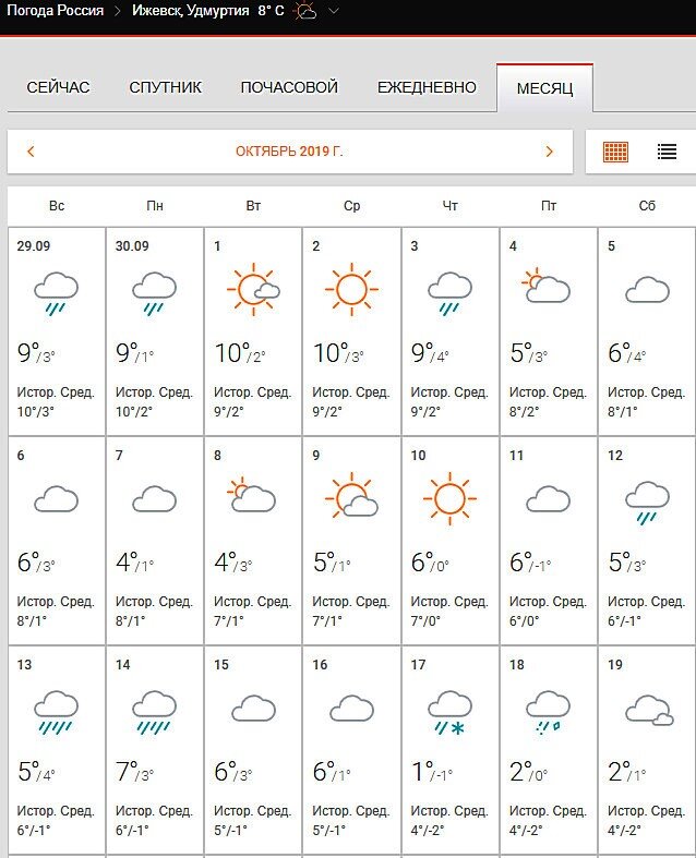 Температура ижевск сейчас. Погода в Ижевске. Погода в Ижевске сегодня. Погода на октябрь. Погода в Ижевске сейчас.