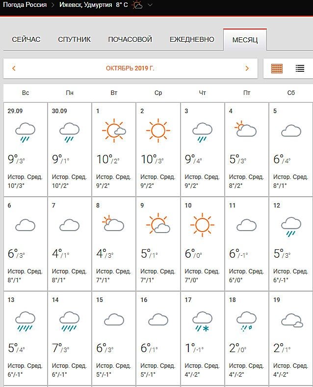 Погода в ижевске день