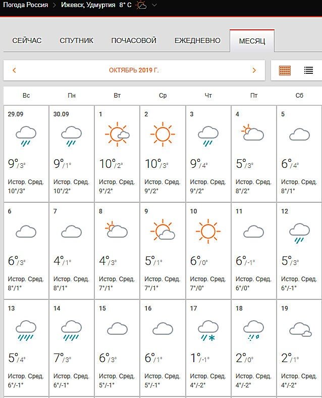 Погода в ижевске на 10 точный