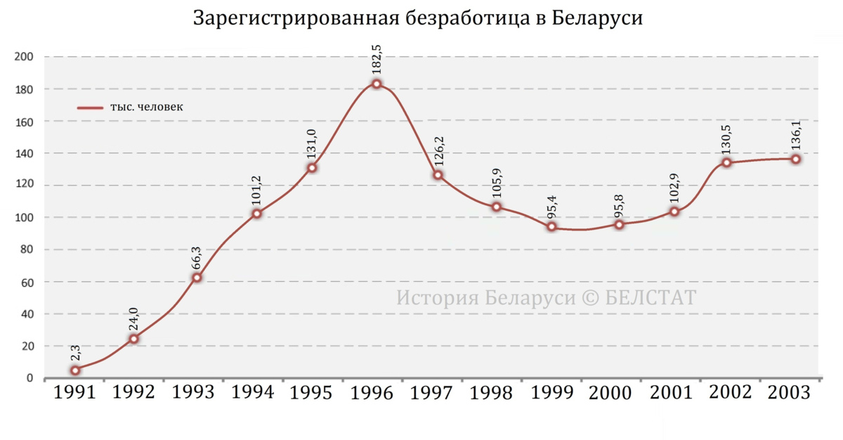 Изображение мирового пожара неоднозначность финала образ христа в поэме блока двенадцать