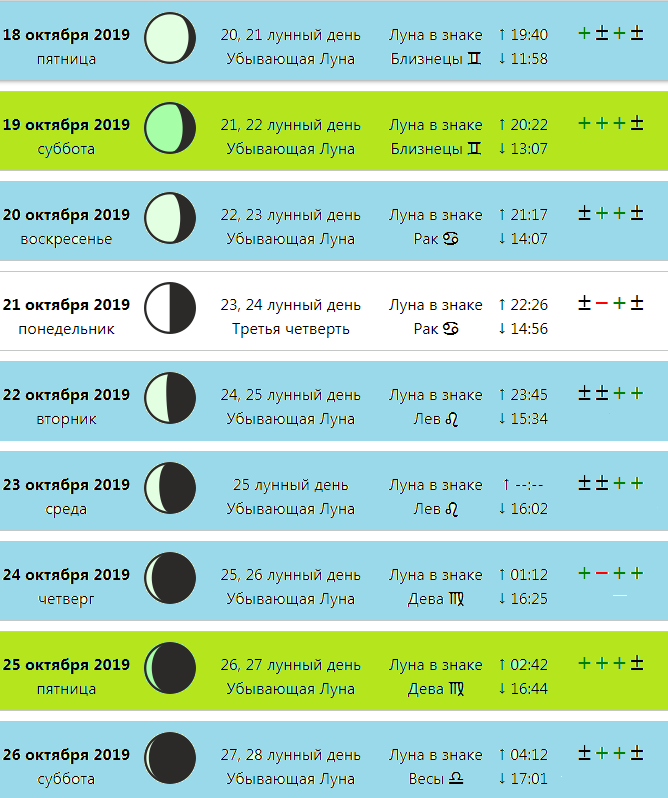 Календарь Луны. Лунные сутки таблица. Сегодняшний день по лунному календарю. Месяцы по лунному календарю.