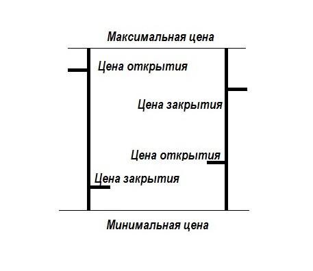 Изучаем азы технического анализа Графики — основа технического анализа при торговле на бирже.-2