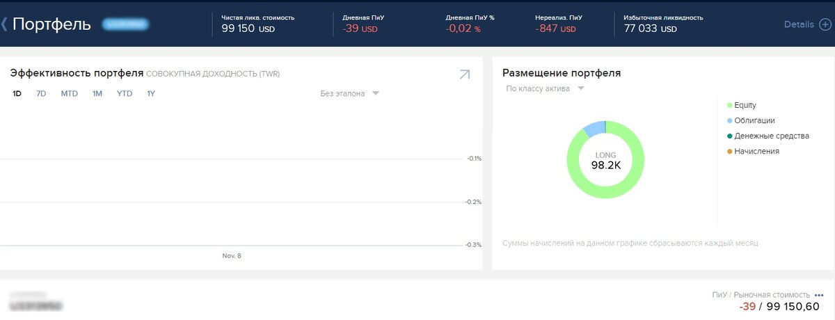 Портфель на 100 000 USD