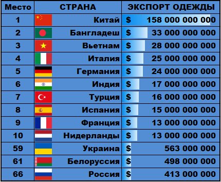 Топ 10 магазинов интимных товаров на Алиэкспресс