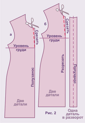 Моделирование горловины. Интересные детали одежды