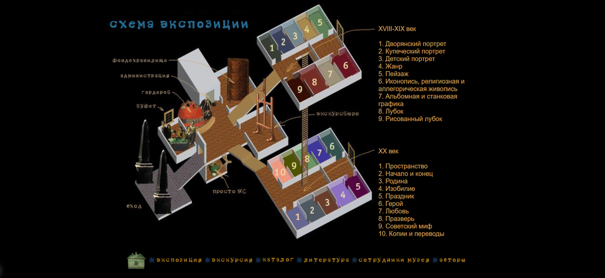 Фото с сайта http://www.museum.ru/primitiv/