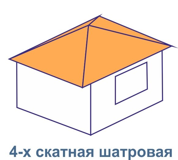 Монтаж четырехскатной крыши в Москве: цена работы за 1 м². Монтаж четырехскатной кровли под ключ