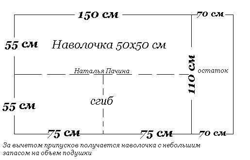 Как сшить наволочки схема