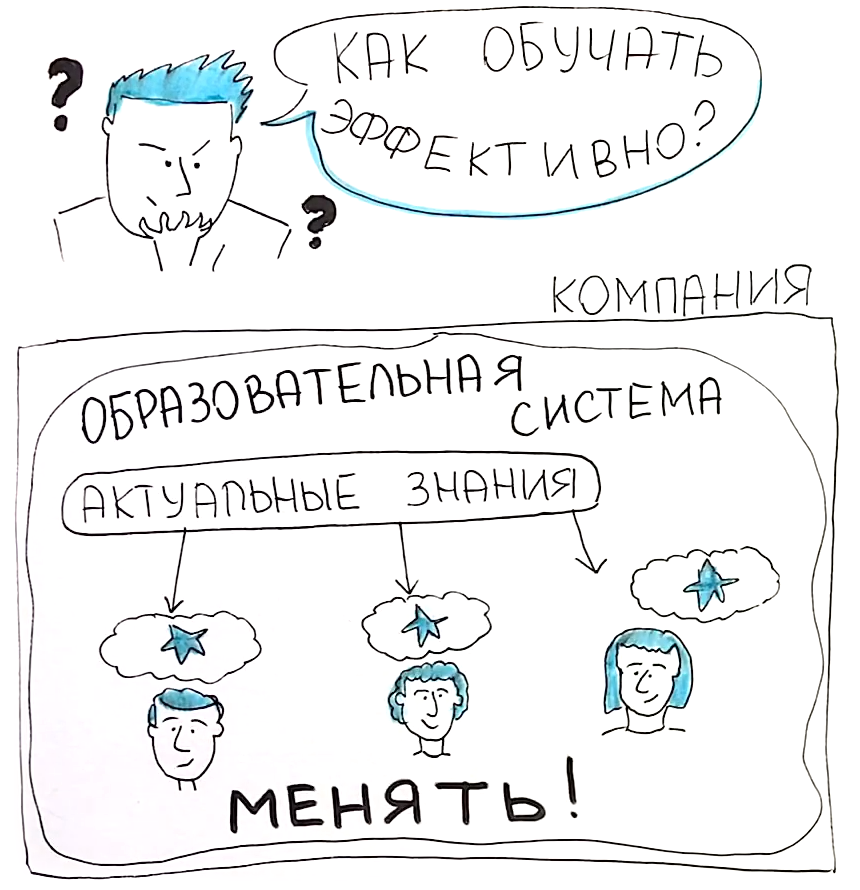 Эффективное корпоративное обучение: в чем секрет?