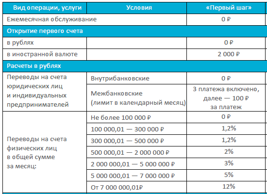 Выписка из тарифов по РКО банка открытие