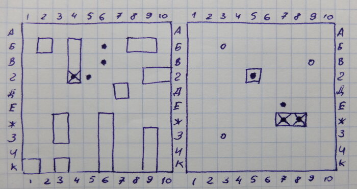 Рисуем вот так и начинаем бить противника в белые груди. Слева наш флот, справа - поле супостата для обозначения наших блестящих побед