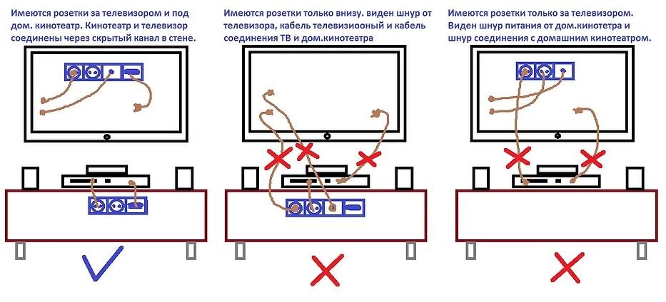 Розетки для телевизора: сколько их нужно и на какой высоте?