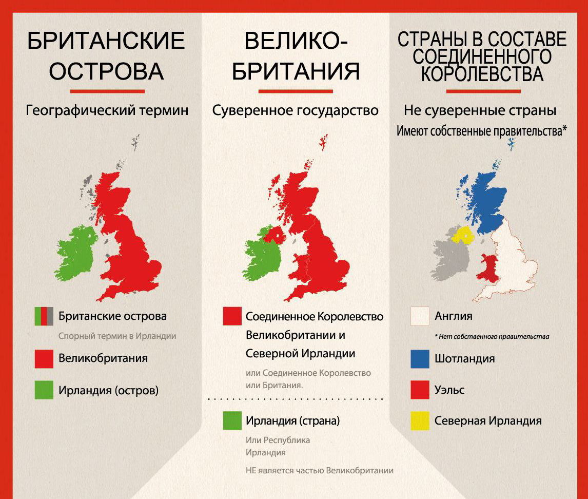Чем отличается англия от великобритании. Великобритания и Соединенное королевство в чем разница между. Англия Великобритания разница. Англия и Великобритания в чем разница. Англия и Британия одно и тоже или нет.
