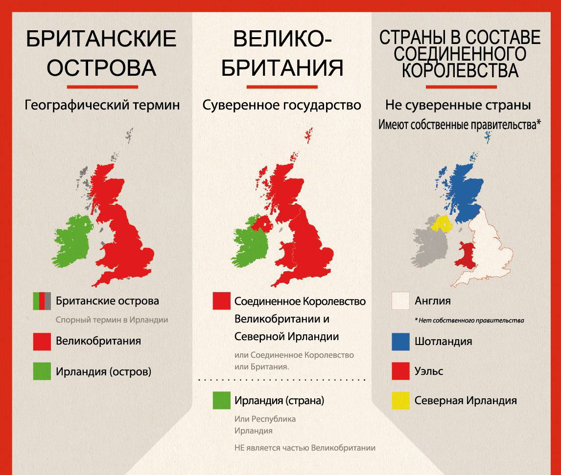 Чем отличается британия от англии. Великобритания и Соединенное королевство в чем разница между. Отличие Англии от Британии. В чем разница между Англией и Великобританией. Англия и Великобритания в чем разница.