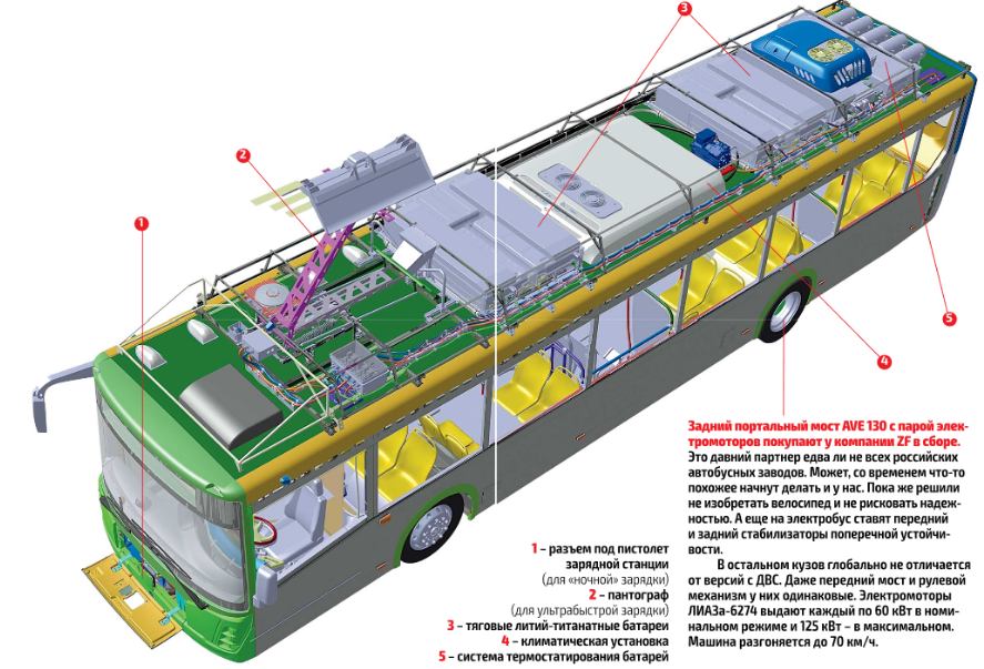 Лиаз 5256 трансмиссия схема. Конструкция автобуса лиаз 677. Volvo b10l. Лиаз 5256 трансмиссия схема. Лиаз-677 отопление салона.