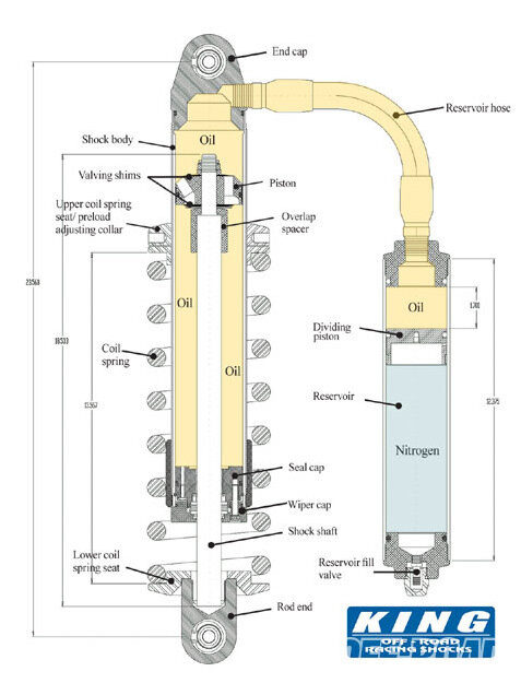 
классический однотрубный амортизатор с бачком на шланге и подкачкой.