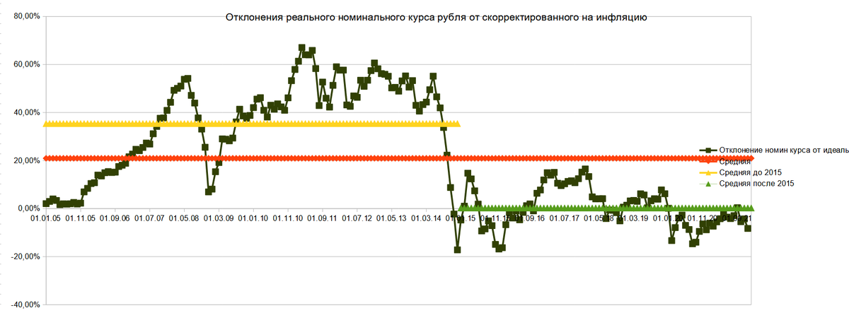 инфляция в россии 2022. инфляция января 2022. инфляция рф 2022 график. инфляция января 2022. денежная база график.