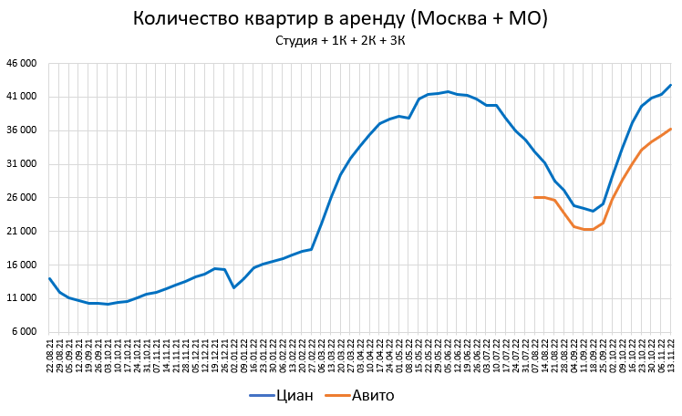 Цены квартир в Ноябре. Калининград летит в Ад.