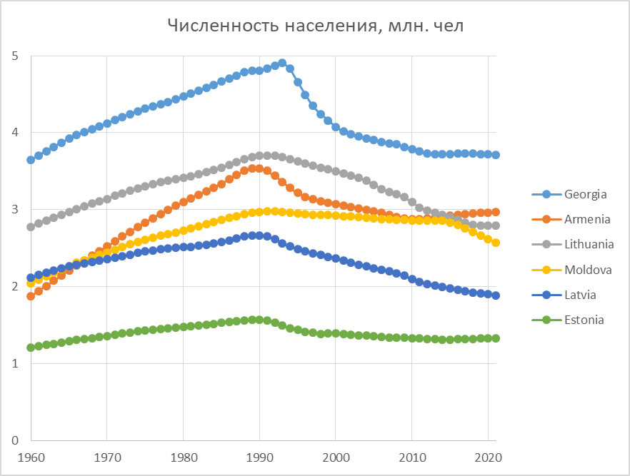 Население земли 2009 год. Задачи на численность населения.