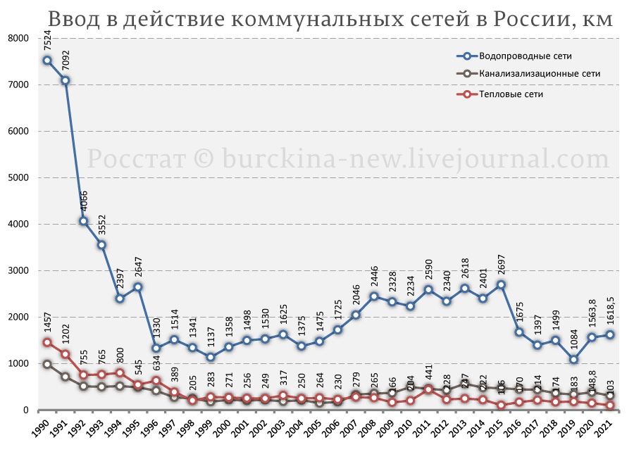 Рассказываю о разнице между генералом Cypoвикиным и генералом Морозом