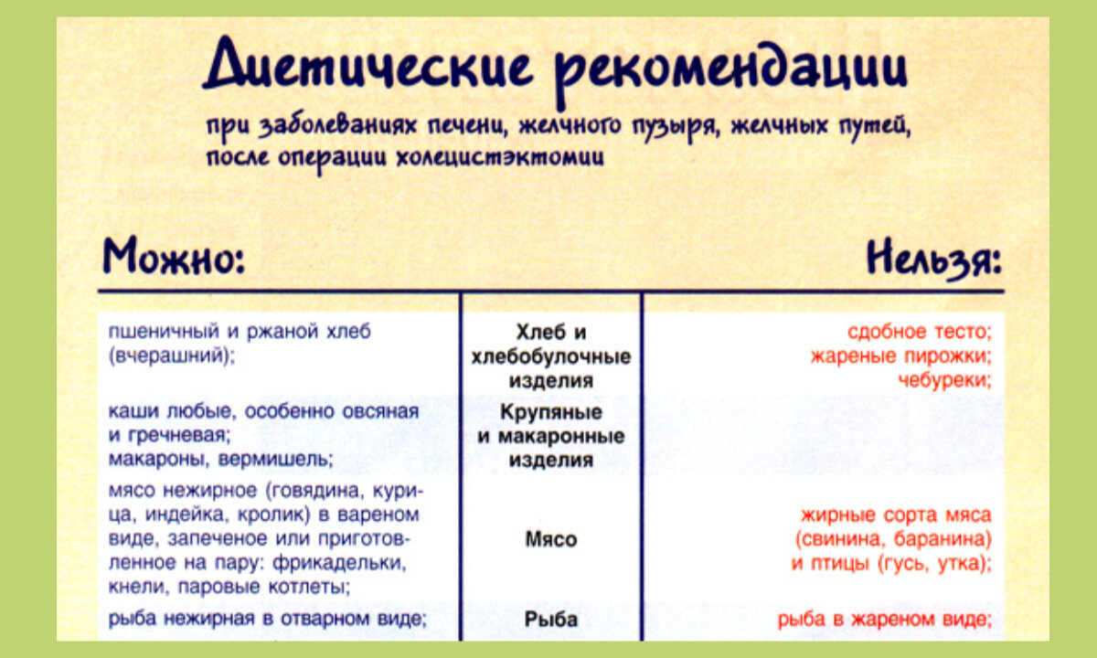 Стол № 5: что можно есть после удаления желчного пузыря