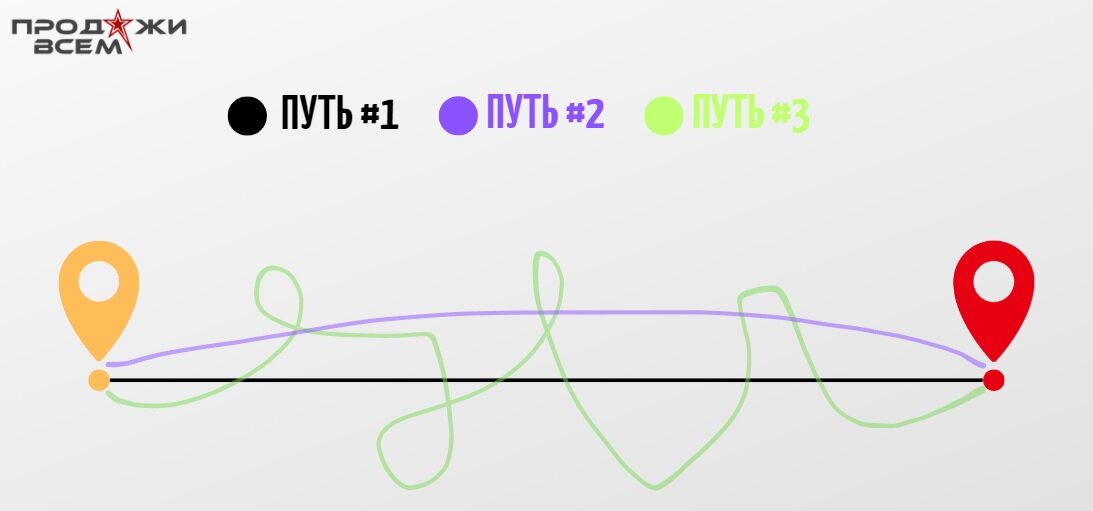 Путь к цели