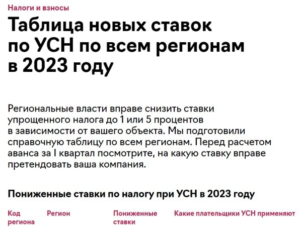 Льготные ставки УСН в 2023 году: таблица по всем регионам РФ | ЖУРНАЛ  УПРОЩЁНКА | Дзен