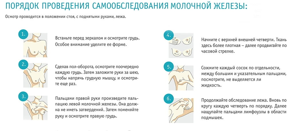 Осмотр молочных. Схема самообследования молочных желез. Самообследование молочных желез лежа. Самообследование молочных желез в домашних. Как делать самообследование груди.