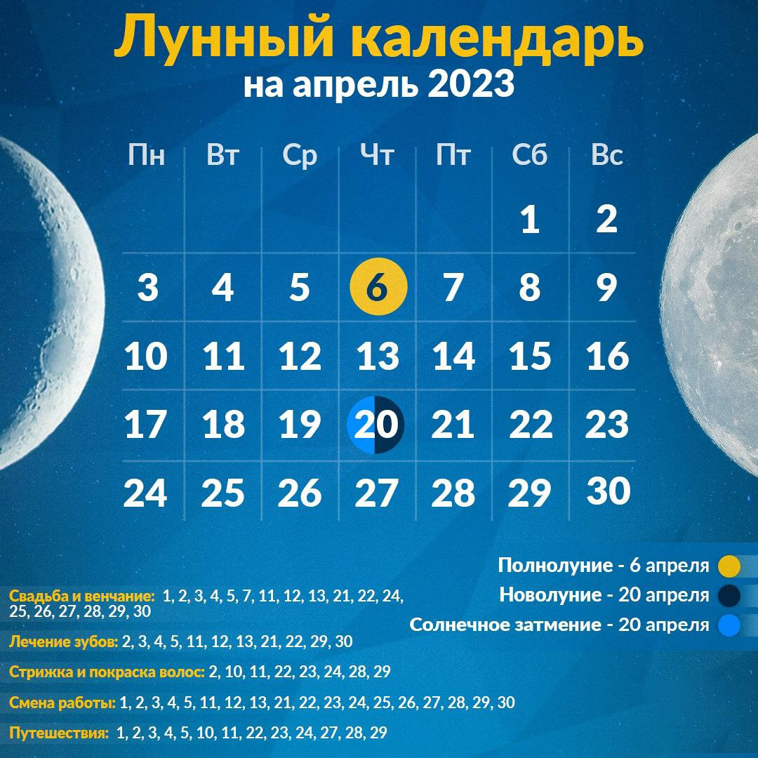 Лунный календарь стрижек на февраль 2019 Лунный календарь стрижек на октябрь 2023: когда красить и стричь волосы Интернет