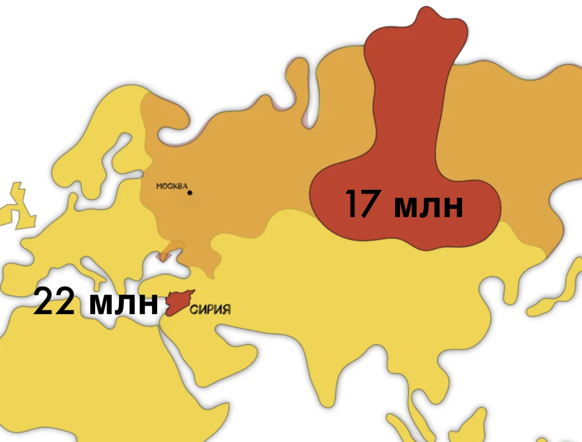 Презентация на тему сирия по географии 7 класс