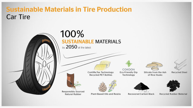 Экологически чистые материалы в шинах Continental