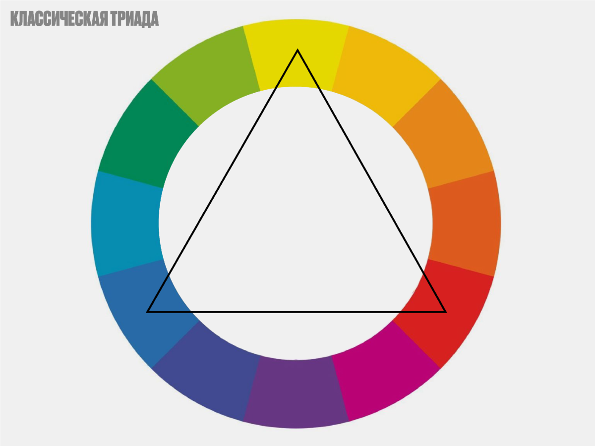 Как пользоваться цветовым кругом