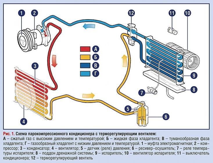 Авто схема кондиционера