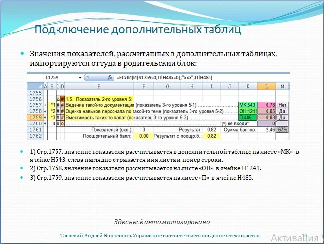 Дополнительная таблица