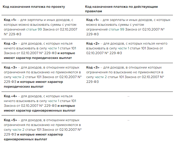 Сургут районный коэффициент и Северная надбавка 2022. Северная надбавка в Петрозаводске 2022. Полярная надбавка в районах крайнего севера таблица. Красноярский край Северная надбавка и районный коэффициент 2022 год.