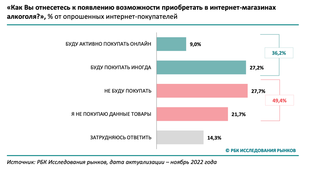 Текущие тенденции в россии. РБК исследования рынков.