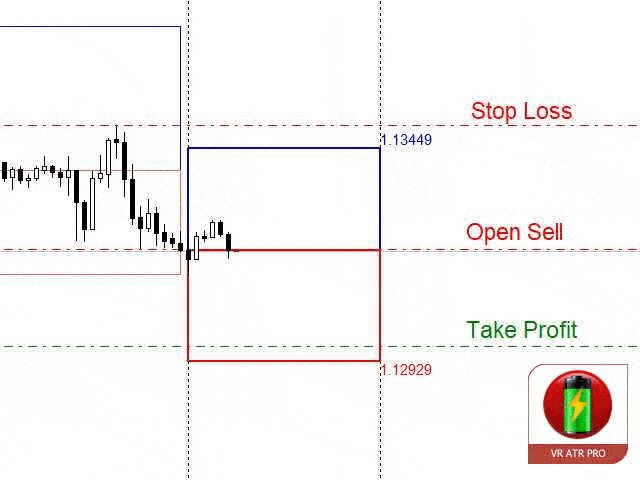 Индикатор уровней