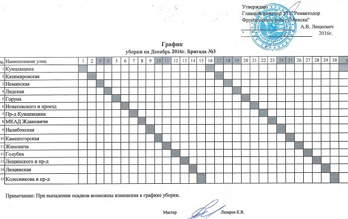 Полный протокол сеанса работы с текущим чертежом можно посмотреть в