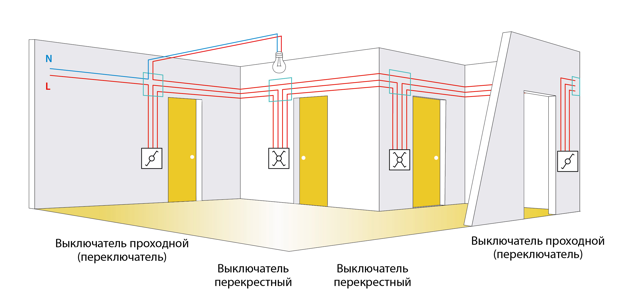 Проводка под освещение в классическом исполнении