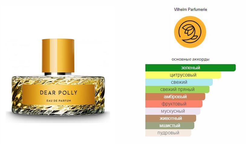 fragrantica.ru