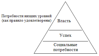                                                                                              Пирамида Макклелланда