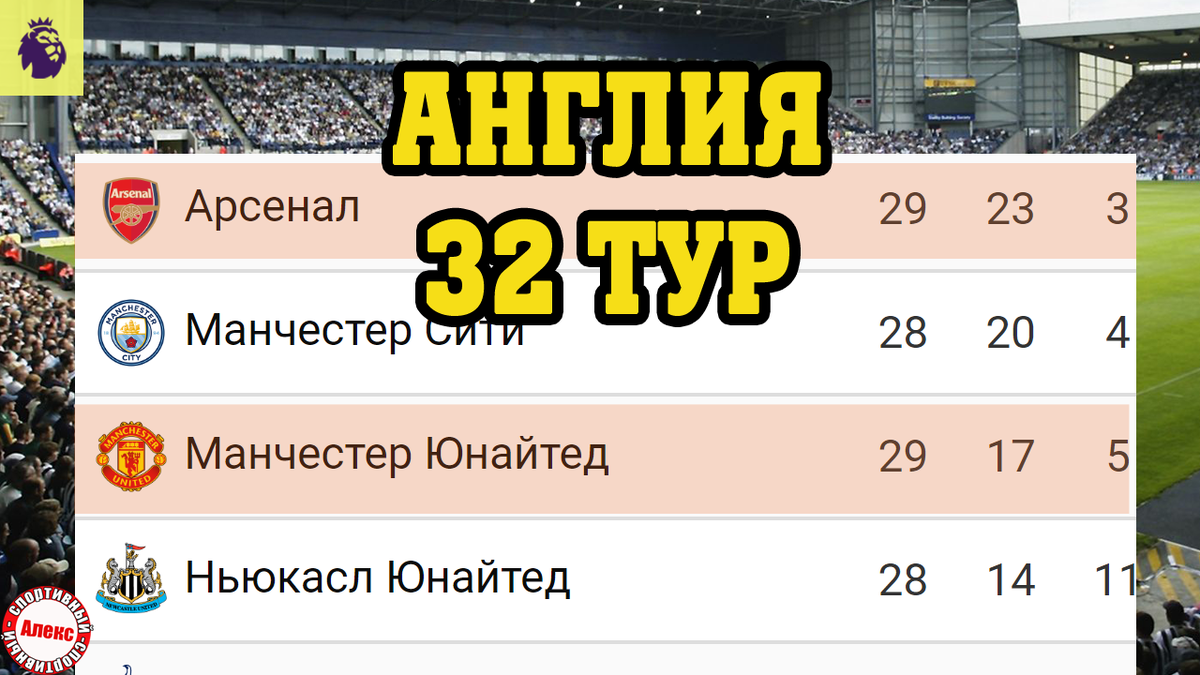 Таблица чемпионшип англии по футболу 2023 2024. АПЛ таблица 2022-2023. АПЛ таблица. Чемпионы АПЛ 2023. Tablitsa АПЛ таблица.