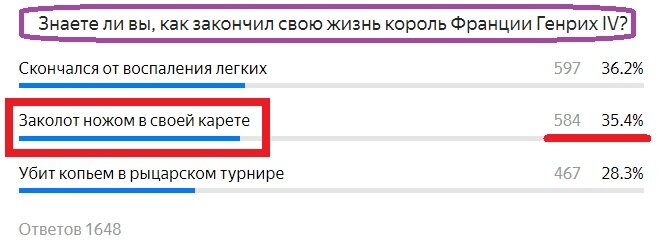 Вопрос с прошлого теста. Правильный ответ- Красным