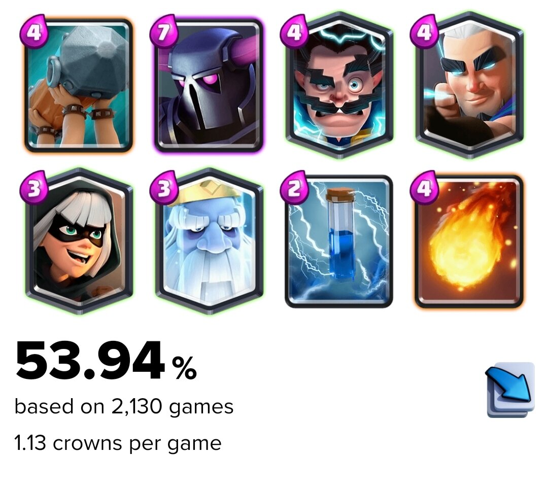 Самые популярные колоды для ладдера в Clash Royale за апрель 2023 года |  Никита Кузнецов | Дзен