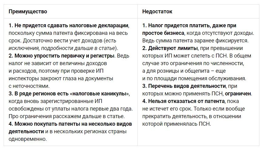 Потенциальный доход по патенту 2023 год